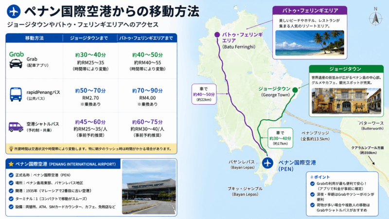 ペナン国際空港から市内中心部へ